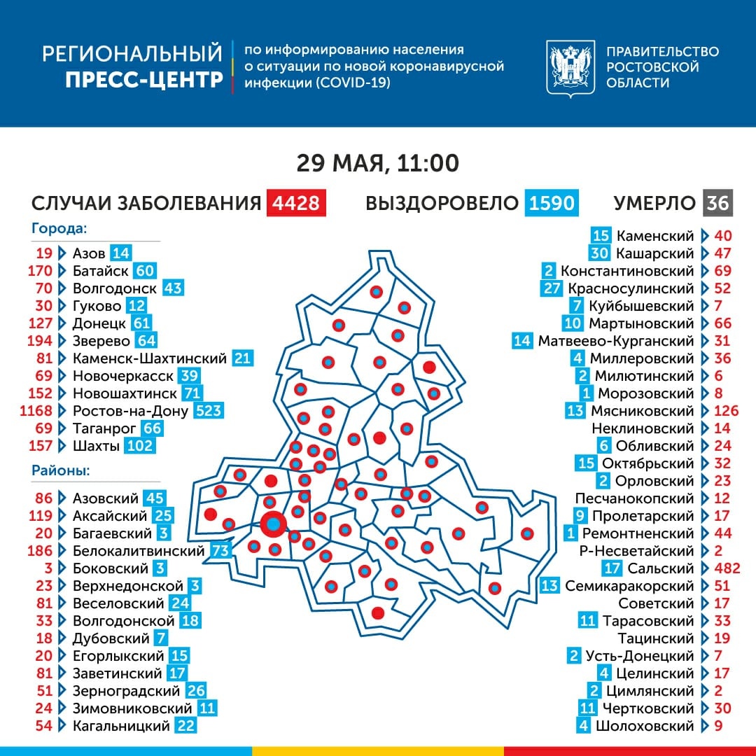 COVID-19:Число инфицированных коронавирусом в Ростовской области за сутки выросло на 141, 36 умерших COVID-19:Число инфицированных коронавирусом в Ростовской области за сутки выросло на 141, 36 умерших