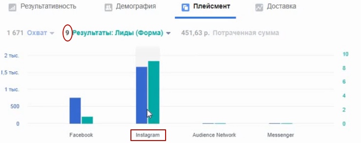 10 лидов по 73 рубля в результате тестирования., изображение №11