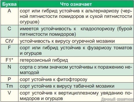 Что написано на пакетиках с семенами. Покупая семена овощей и цветов, в первую очередь мы обращаем внимание на красивую упаковку с яркими картинками. А знатоки советуют обратить внимание не