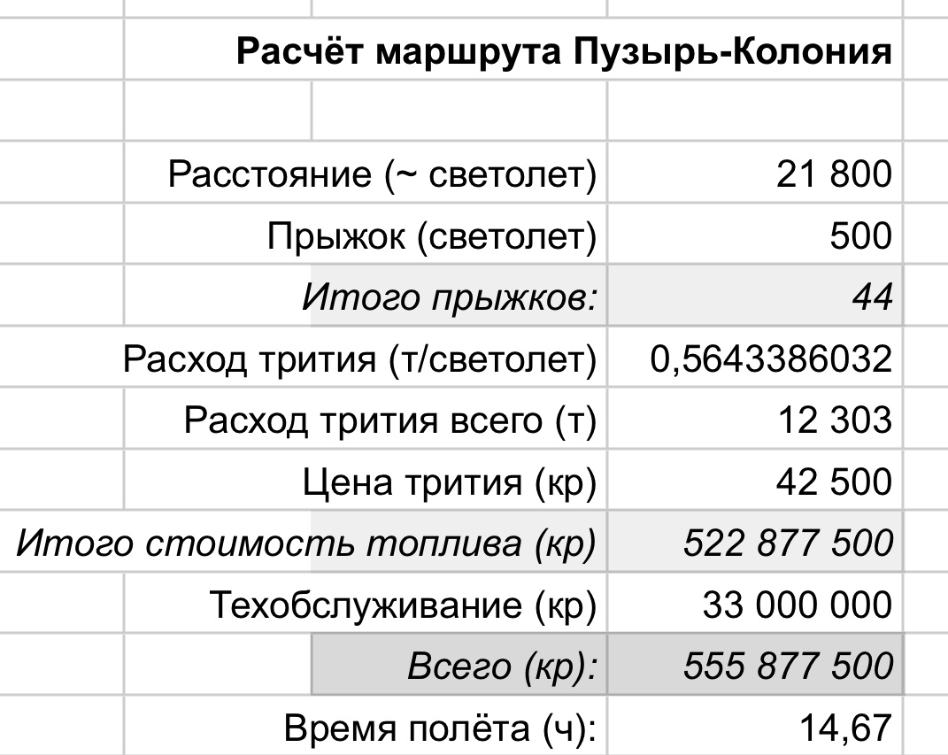 Новости сообществ и GalNET, изображение №5