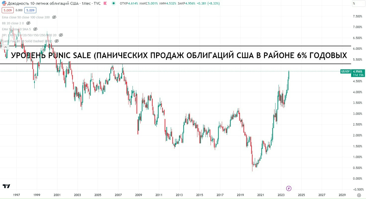 Блог -